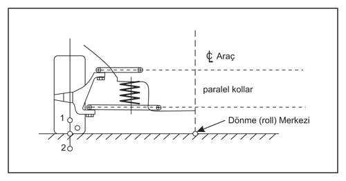 Şasi Ayar Analizi