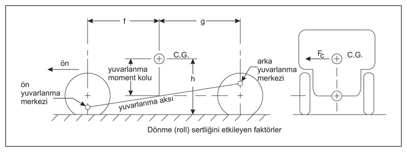 Şasi Ayar Analizi