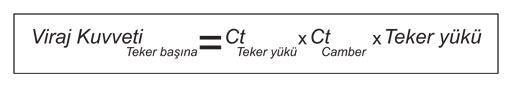 Şasi Ayar Analizi