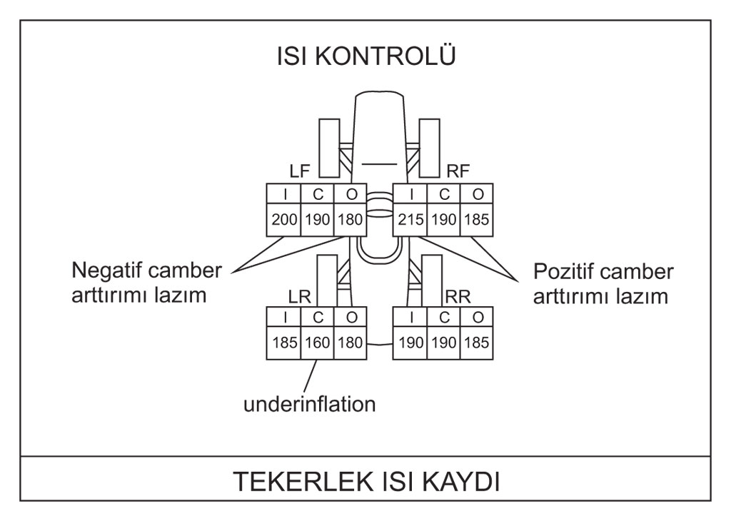 Şasi Ayar Analizi