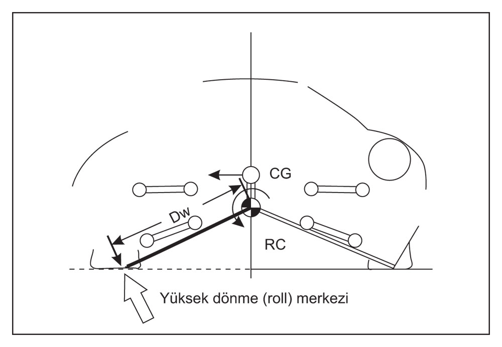 Şasi Ayar Analizi