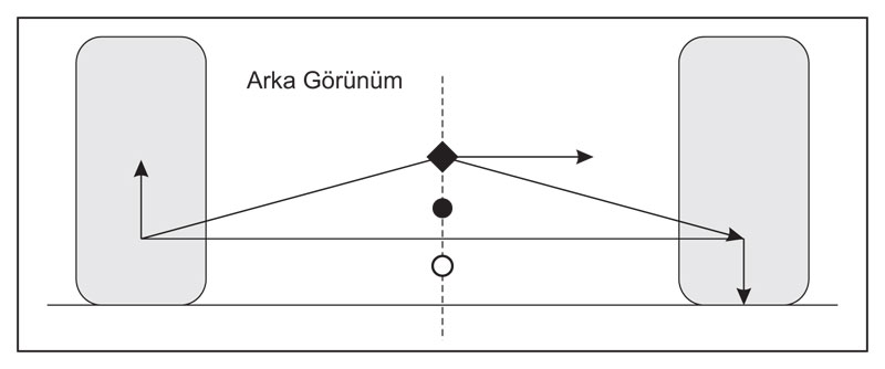 Şasi Ayar Analizi